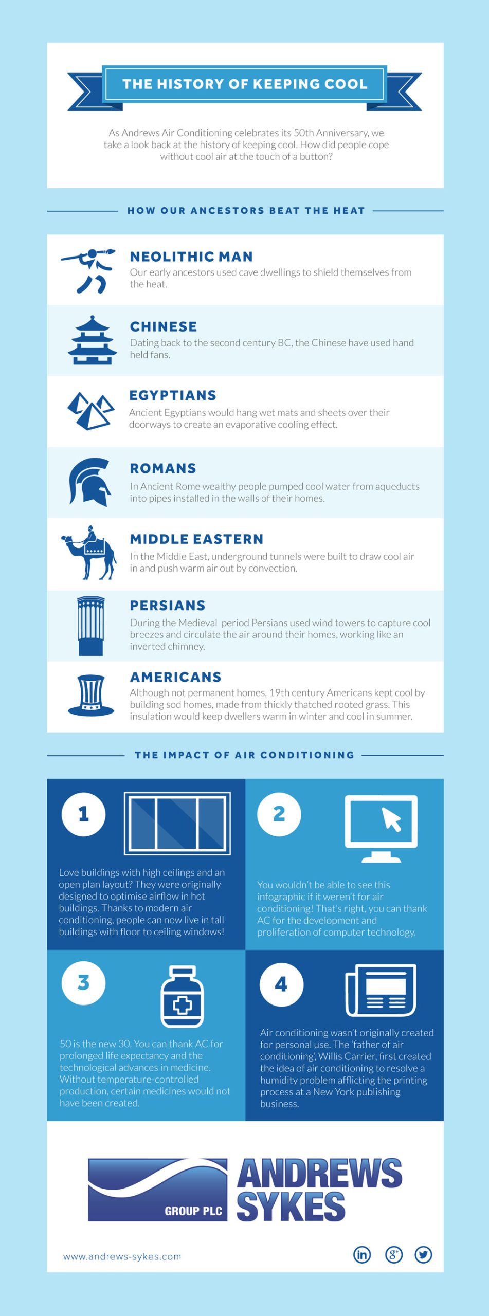 Cool Origin The History of Keeping Cool