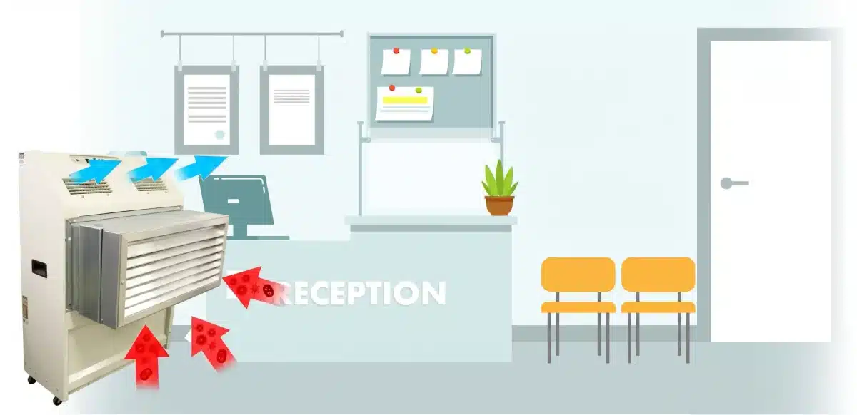 Portable air conditioner with HEPA filter improving air quality in reception area