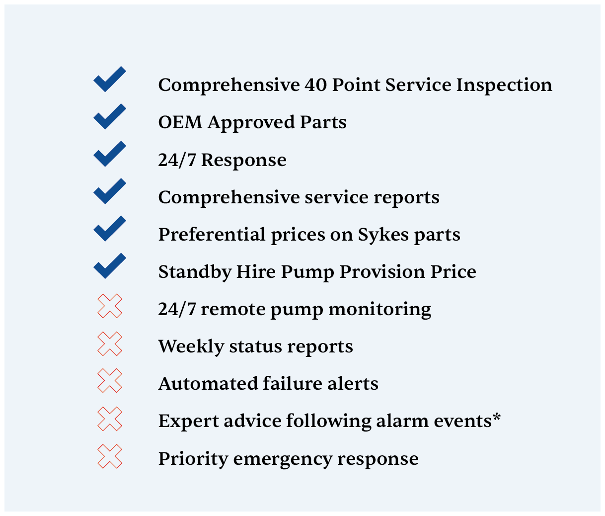 Sykes Care Standard Package Introducing Sykes Care: The Maintenance Package That Keeps Your Pumps Running