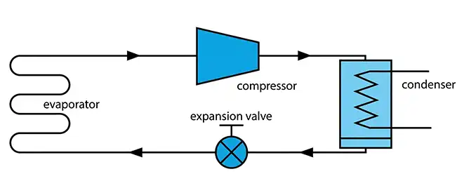 Refrigeration Diagram